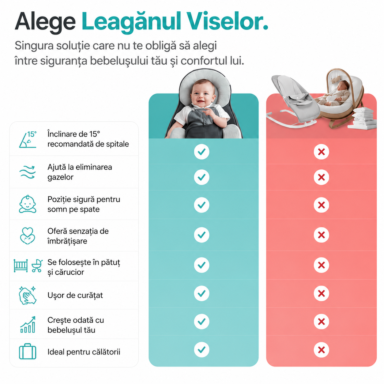 Leagănul Viselor – Pentru reflux, colici și un somn mai bun